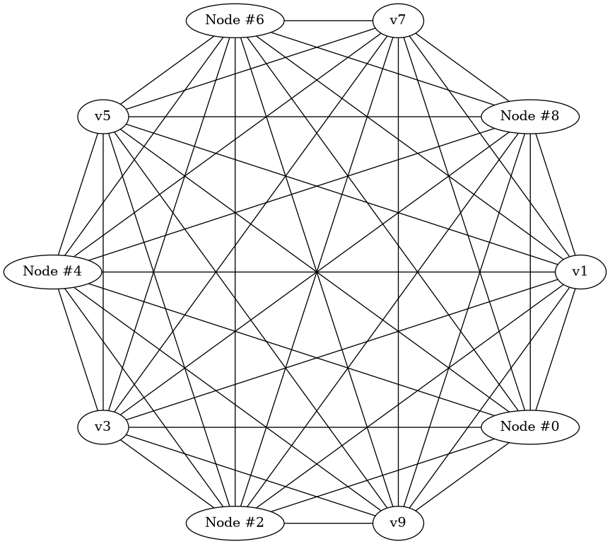 Complete Graph of 10 Vertices